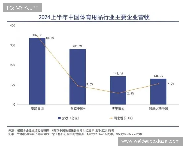 卓凡体育分销平台全面解析如何提升体育用品批发商的市场竞争力与盈利能力